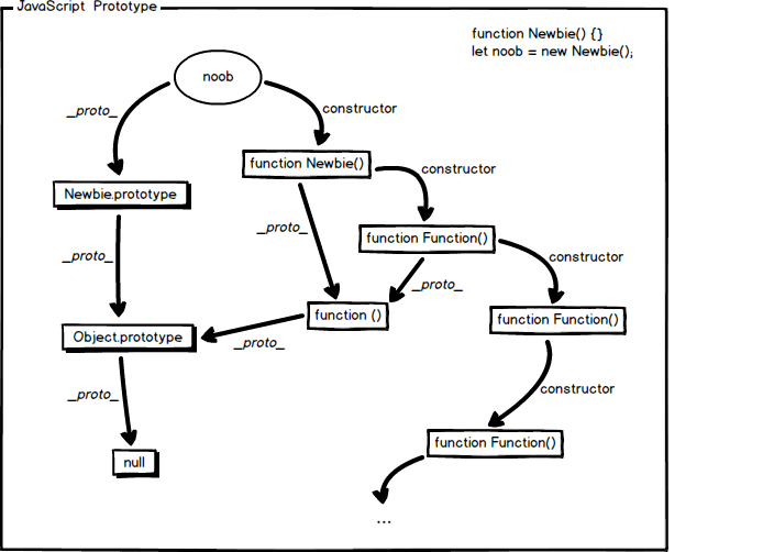 javascript-constructor-function-80-80-160